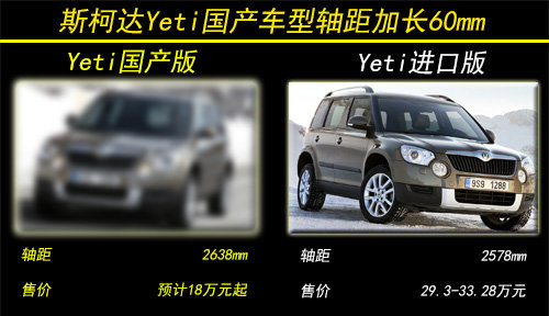 斯柯达全新Yeti外观大改 老款即将国产