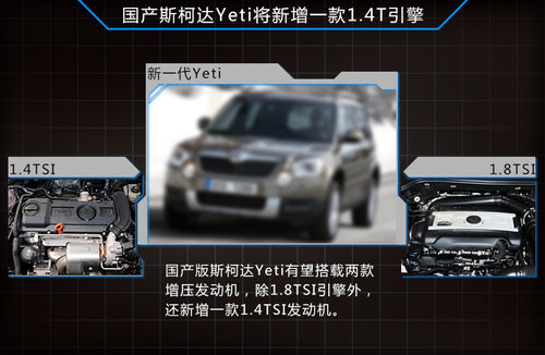 斯柯达全新Yeti外观大改 老款即将国产