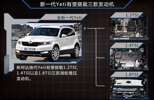 斯柯达全新Yeti外观大改 老款即将国产