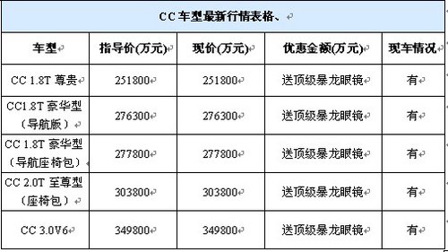 大众CC暑“价”行动，送顶级暴龙太阳镜