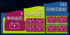 丰田首款纯电动SUV ， 一