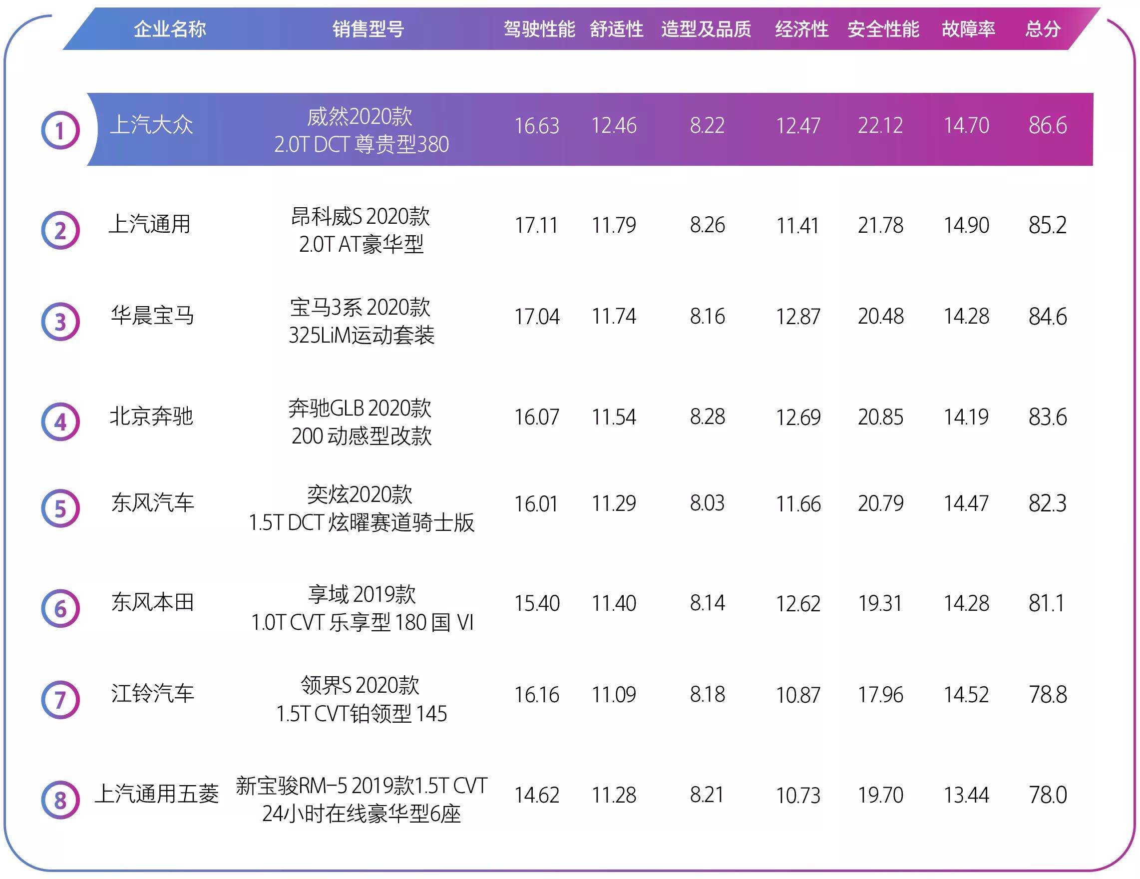超越奔驰宝马，上汽大众